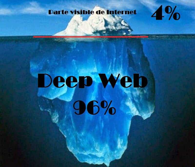 Các tầng của Deep Web
