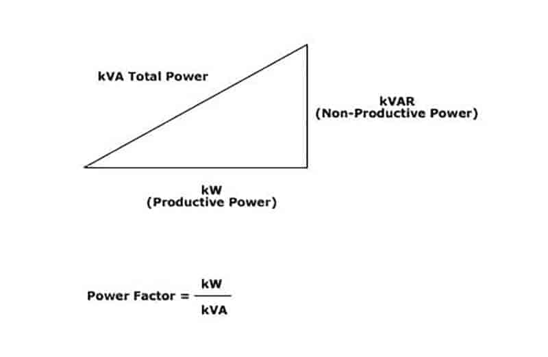 Khái niệm kVA là gì