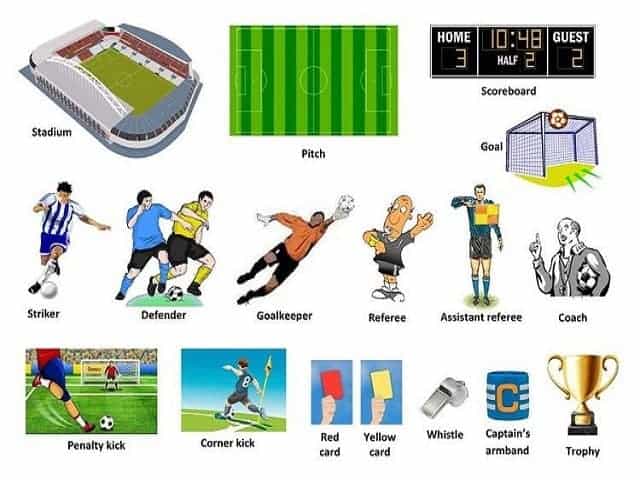 Một số thuật ngữ tiếng Anh được sử dụng trong bóng đá