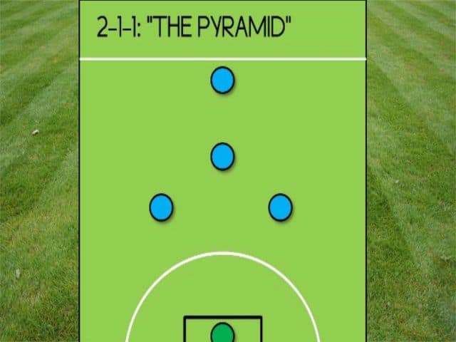 Chiến thuật bóng đá mini 5 người kim tự tháp